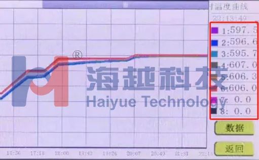 核電制造企業(yè)高溫氣冷堆大直徑筒體焊前預熱、焊后消氫